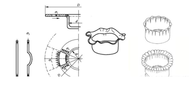 Quality Analysis and Control of Deep Drawn Parts